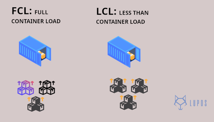 LCL (Less than Container Load) vs FCL (Full Container Load) | Parsiyel Yük ve Tam Konteyner Yük